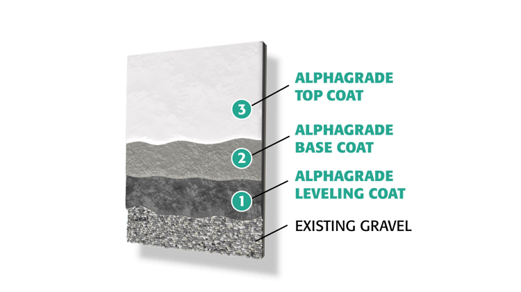 alphagrade_layers alphagrade_layers