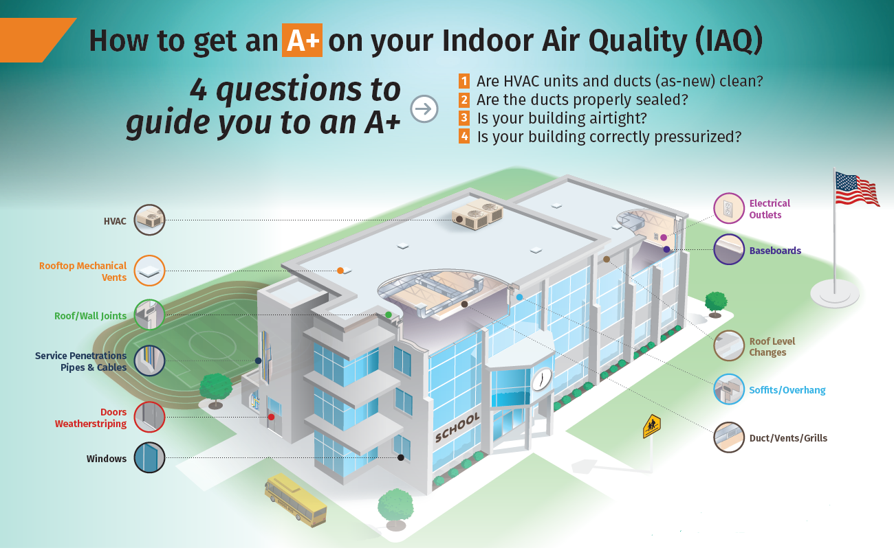 Indoor Air Quaility School A+